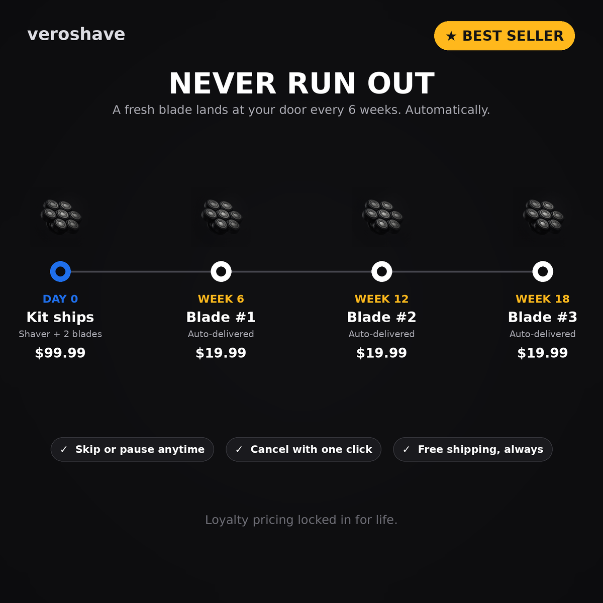 Never run out: a fresh 7D blade auto-delivered every 6 weeks at $19.99. Skip, pause or cancel anytime.